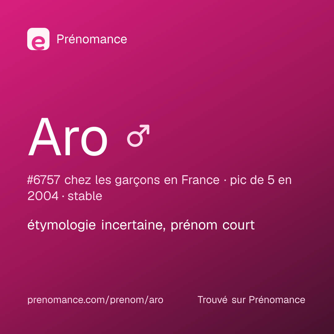 Carte de partage du prénom Aro