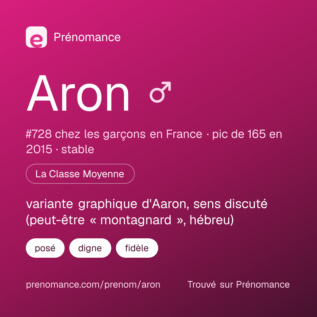 Carte de partage du prénom Aron