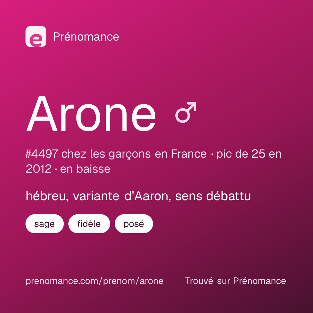 Carte de partage du prénom Arone