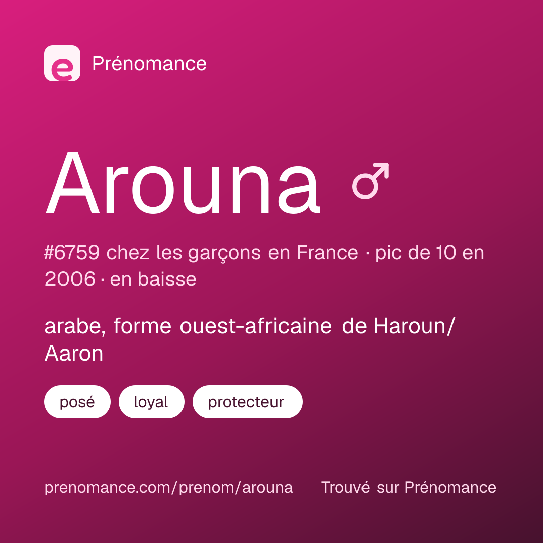 Carte de partage du prénom Arouna