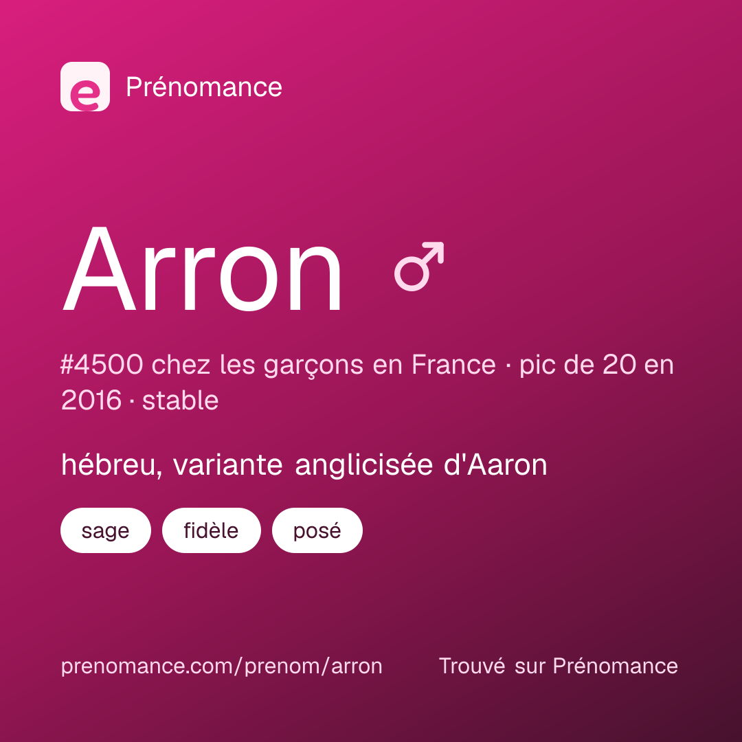 Carte de partage du prénom Arron