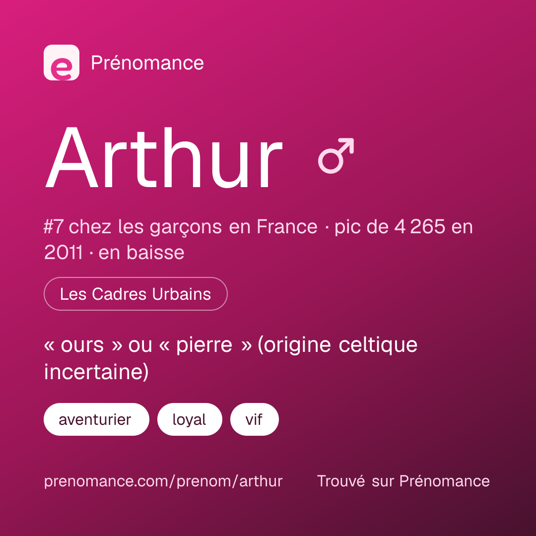 Carte de partage du prénom Arthur