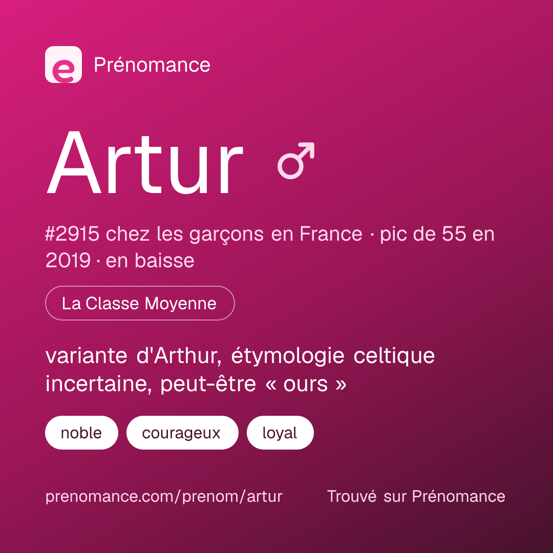 Carte de partage du prénom Artur