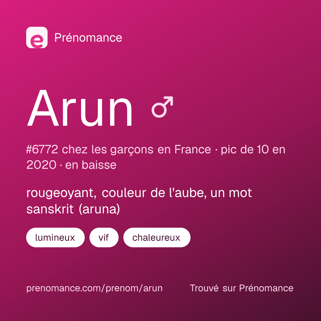 Carte de partage du prénom Arun