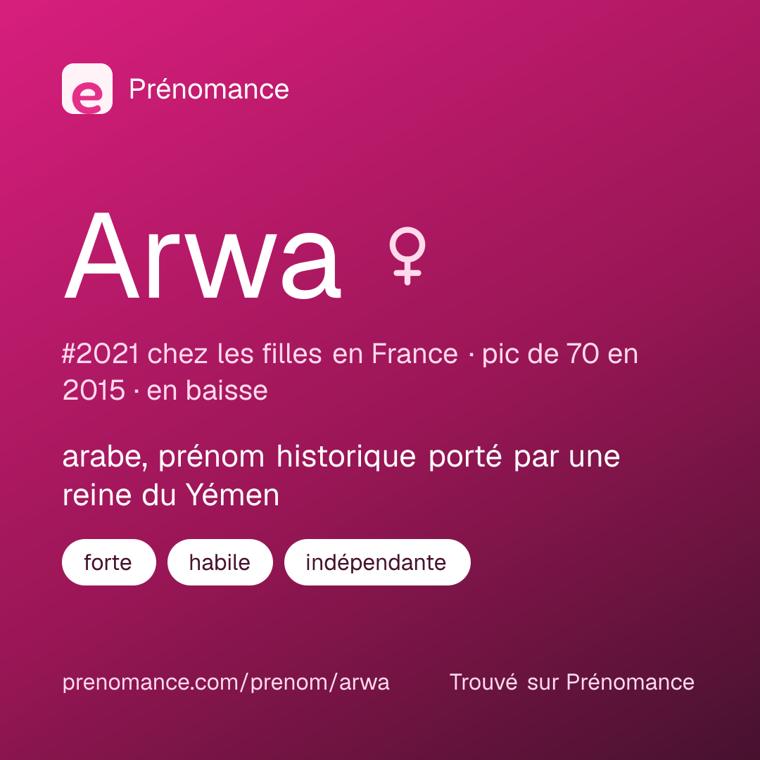 Carte de partage du prénom Arwa
