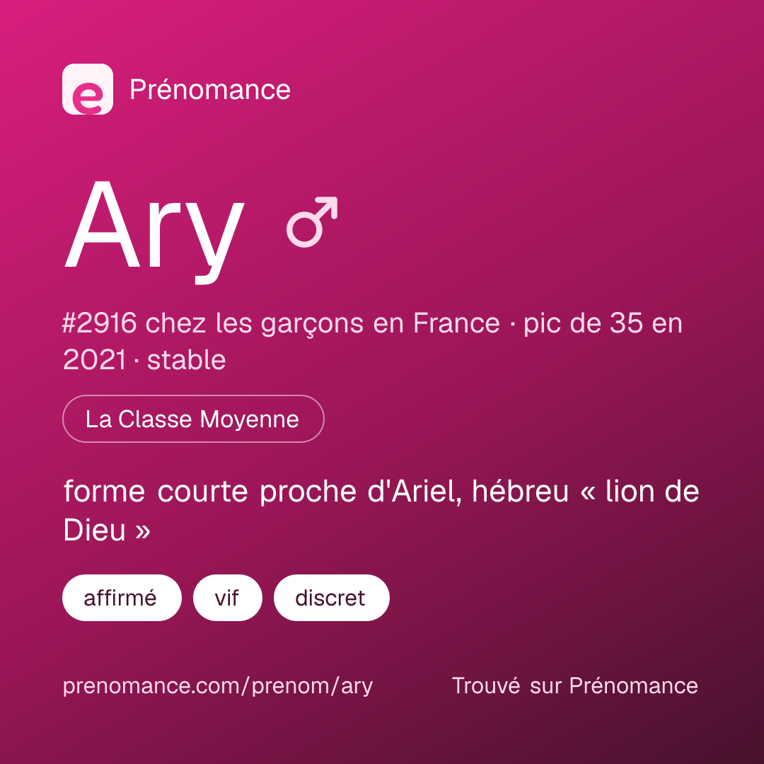 Carte de partage du prénom Ary