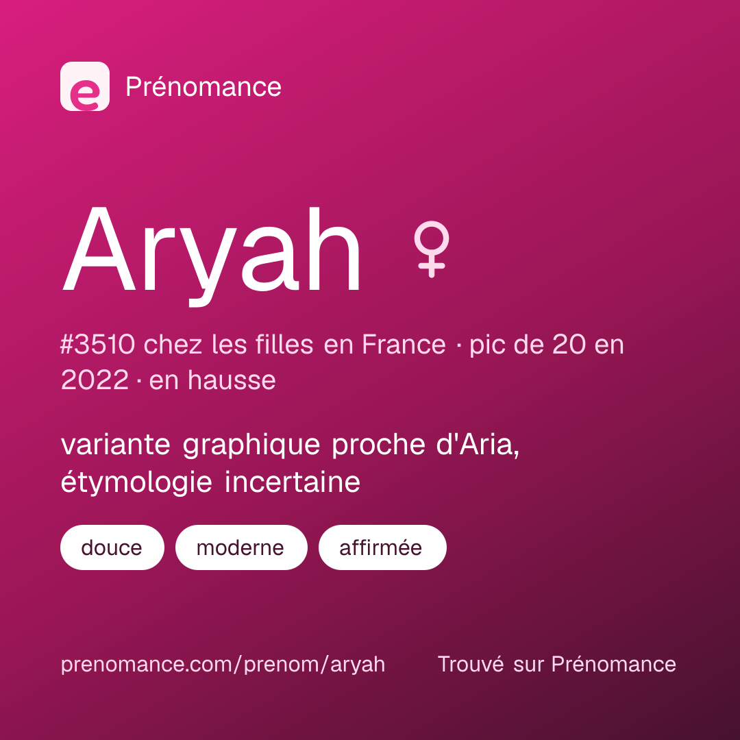 Carte de partage du prénom Aryah