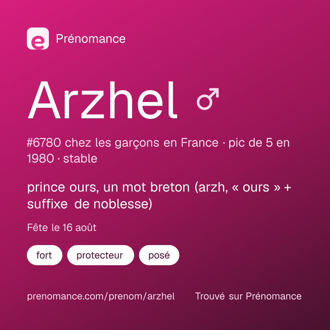 Carte de partage du prénom Arzhel