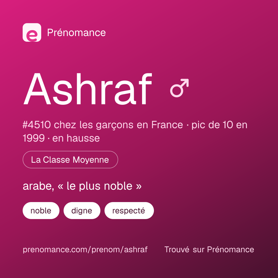 Carte de partage du prénom Ashraf