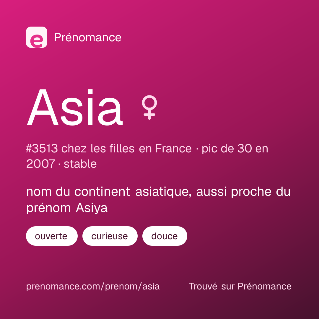 Carte de partage du prénom Asia