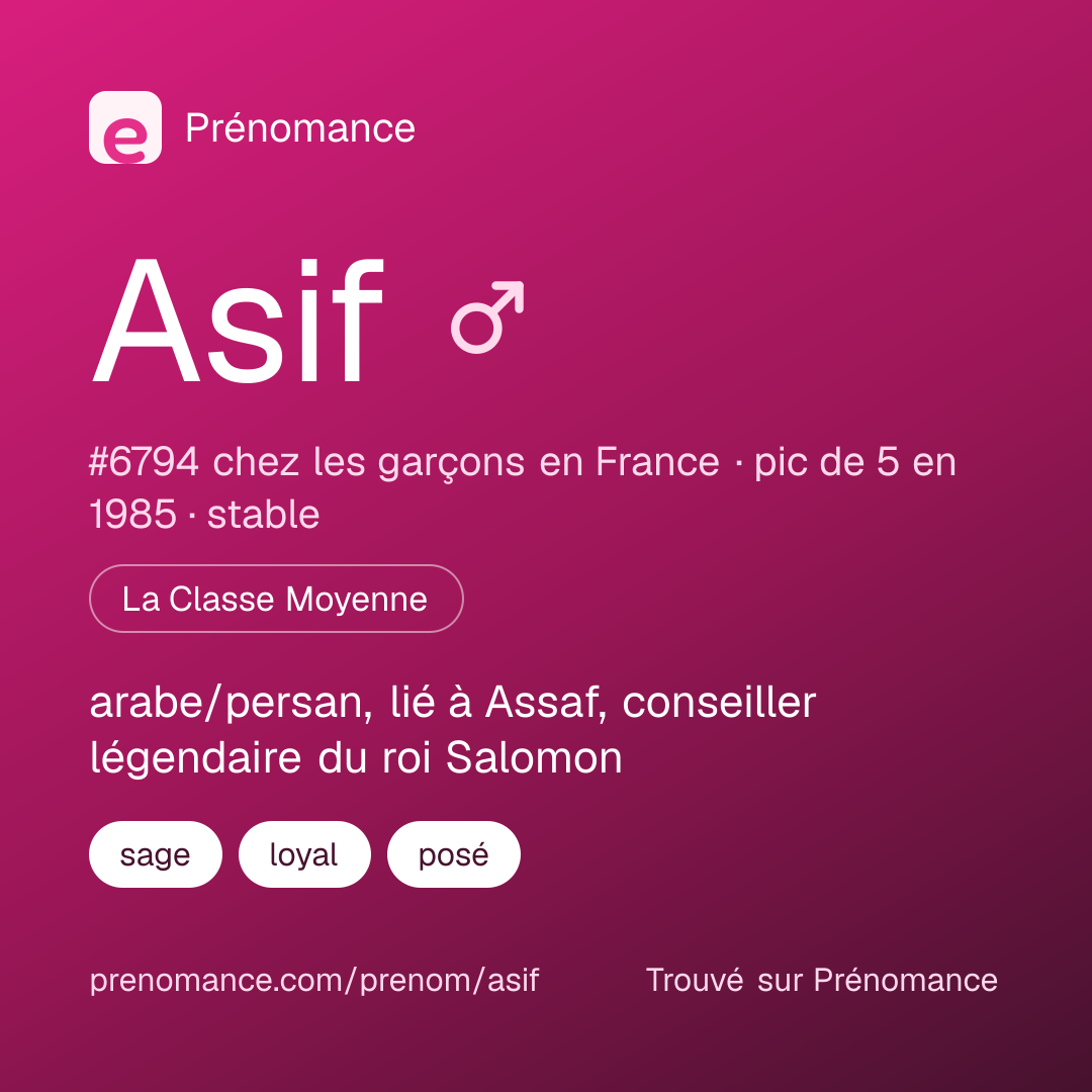 Carte de partage du prénom Asif