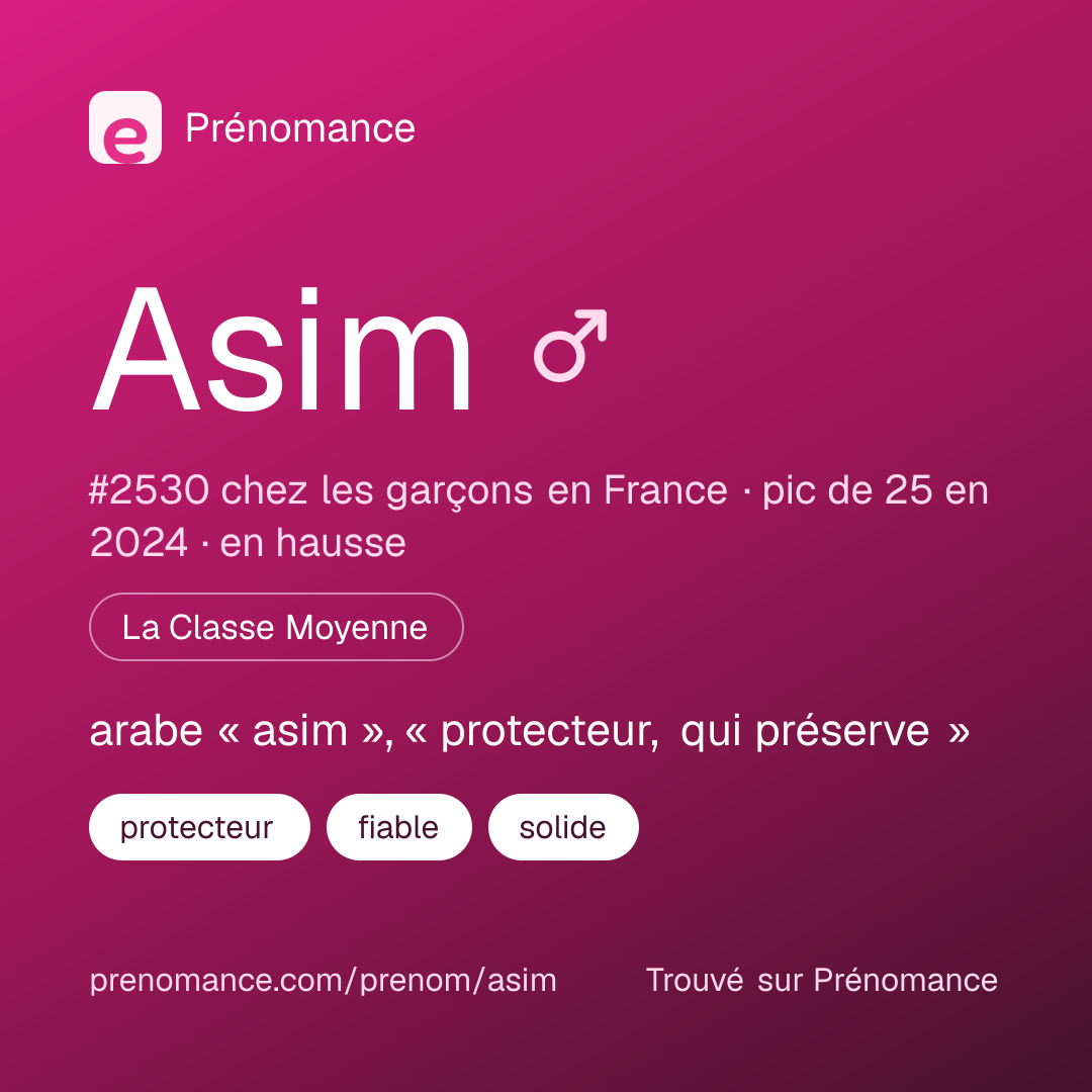 Carte de partage du prénom Asim