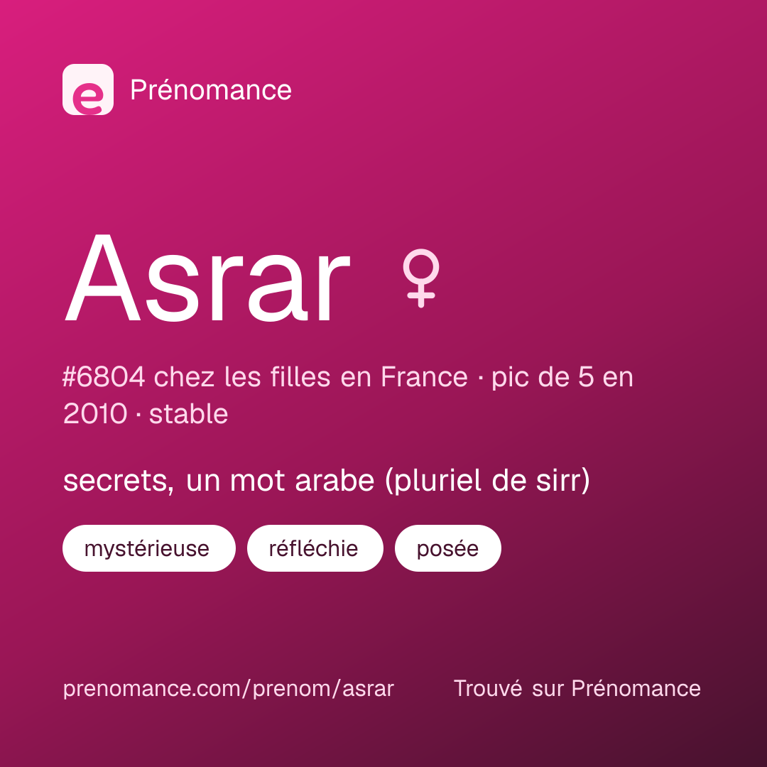 Carte de partage du prénom Asrar