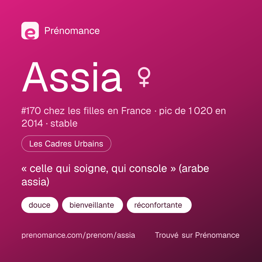 Carte de partage du prénom Assia
