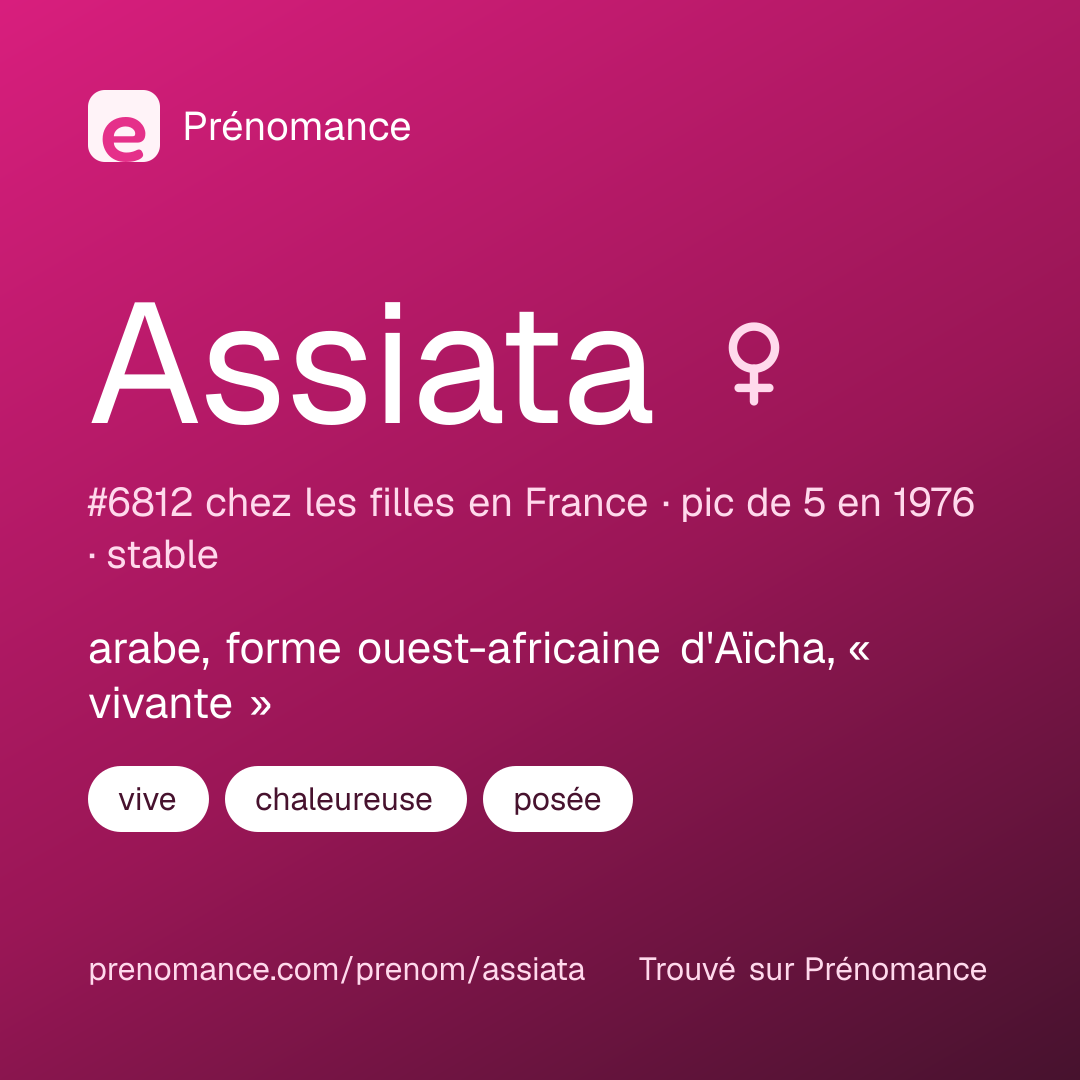 Carte de partage du prénom Assiata