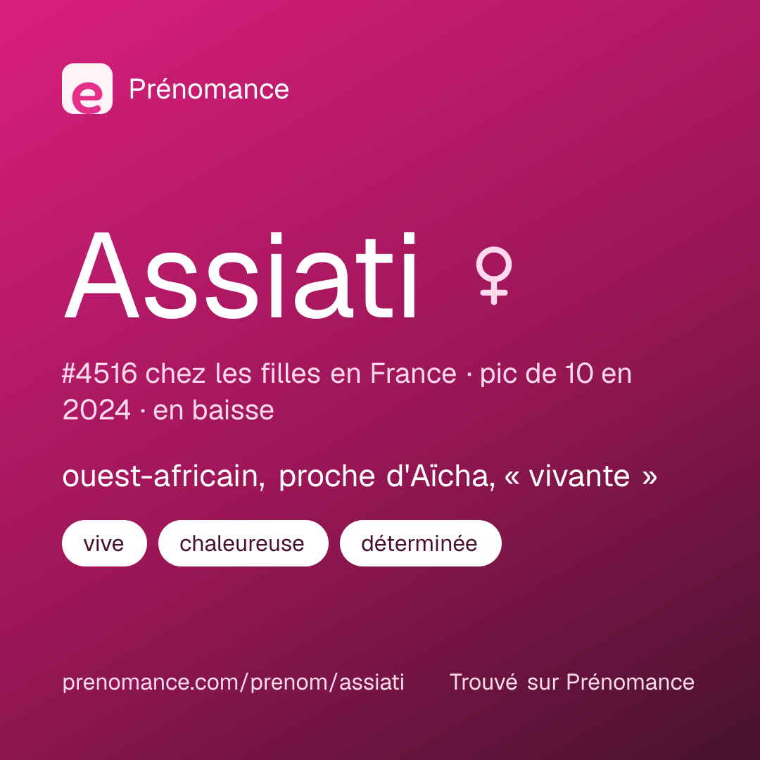 Carte de partage du prénom Assiati