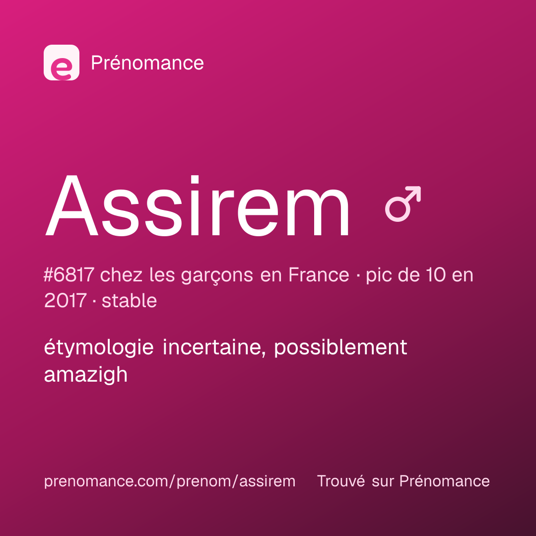 Carte de partage du prénom Assirem