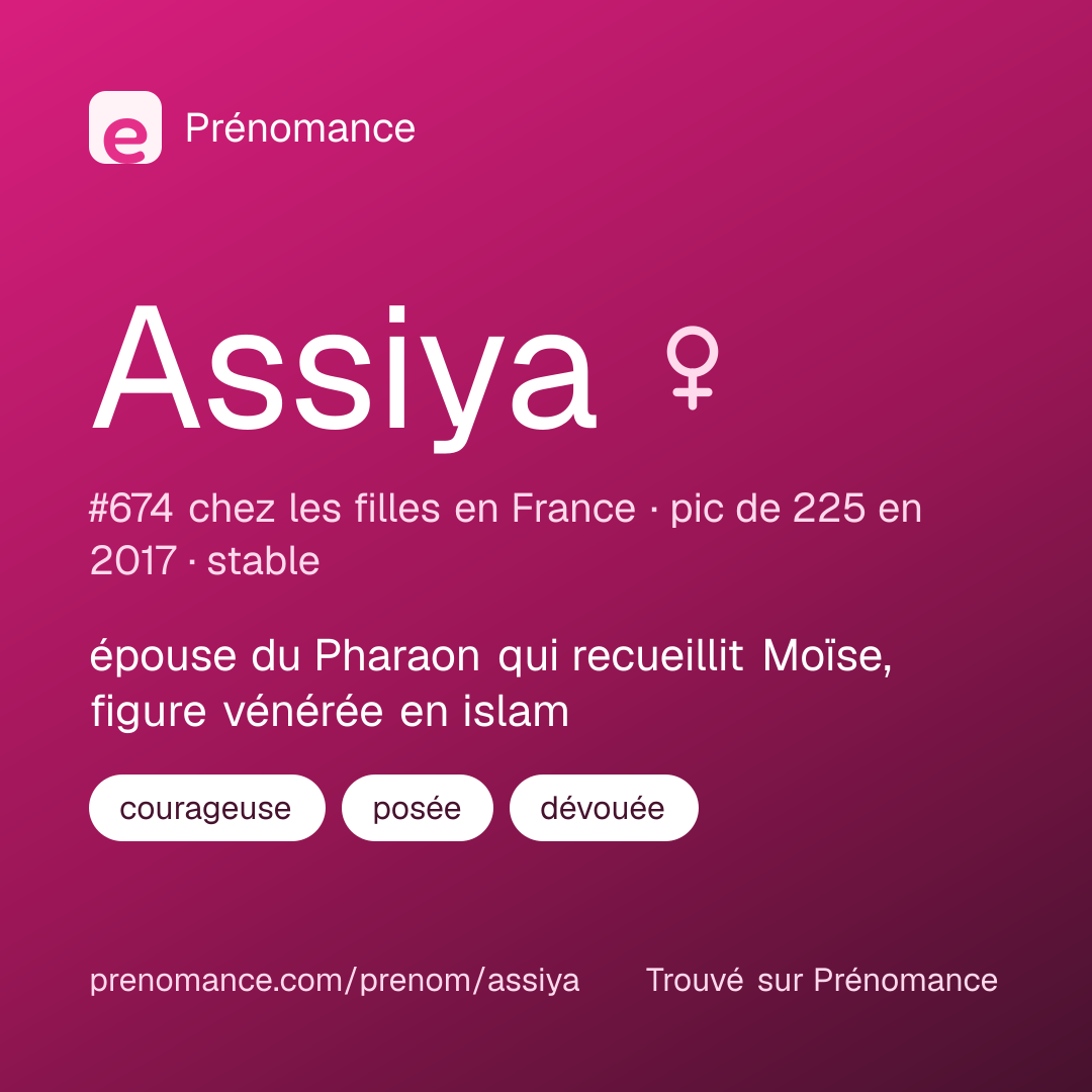 Carte de partage du prénom Assiya