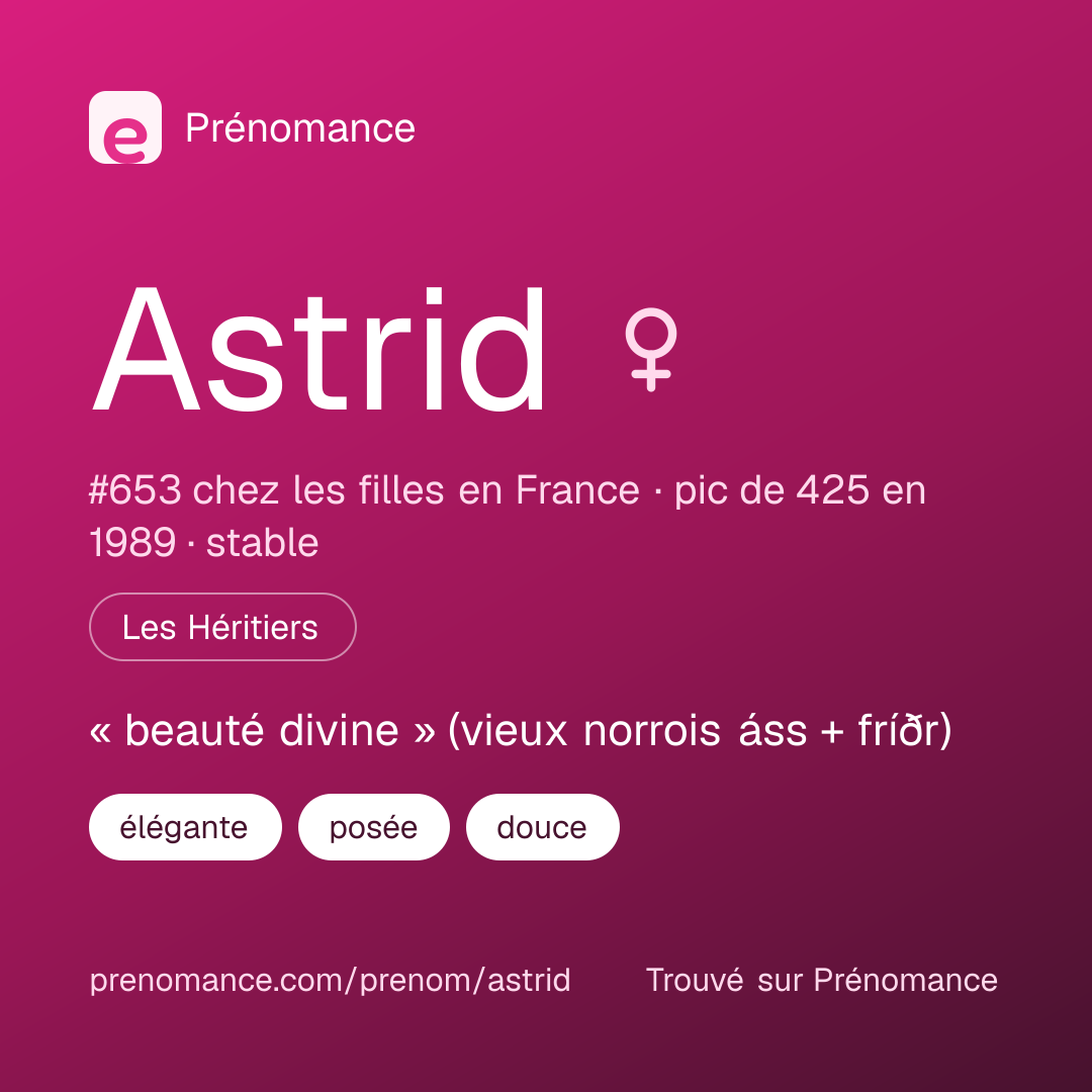 Carte de partage du prénom Astrid