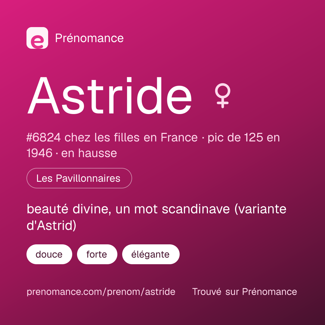 Carte de partage du prénom Astride