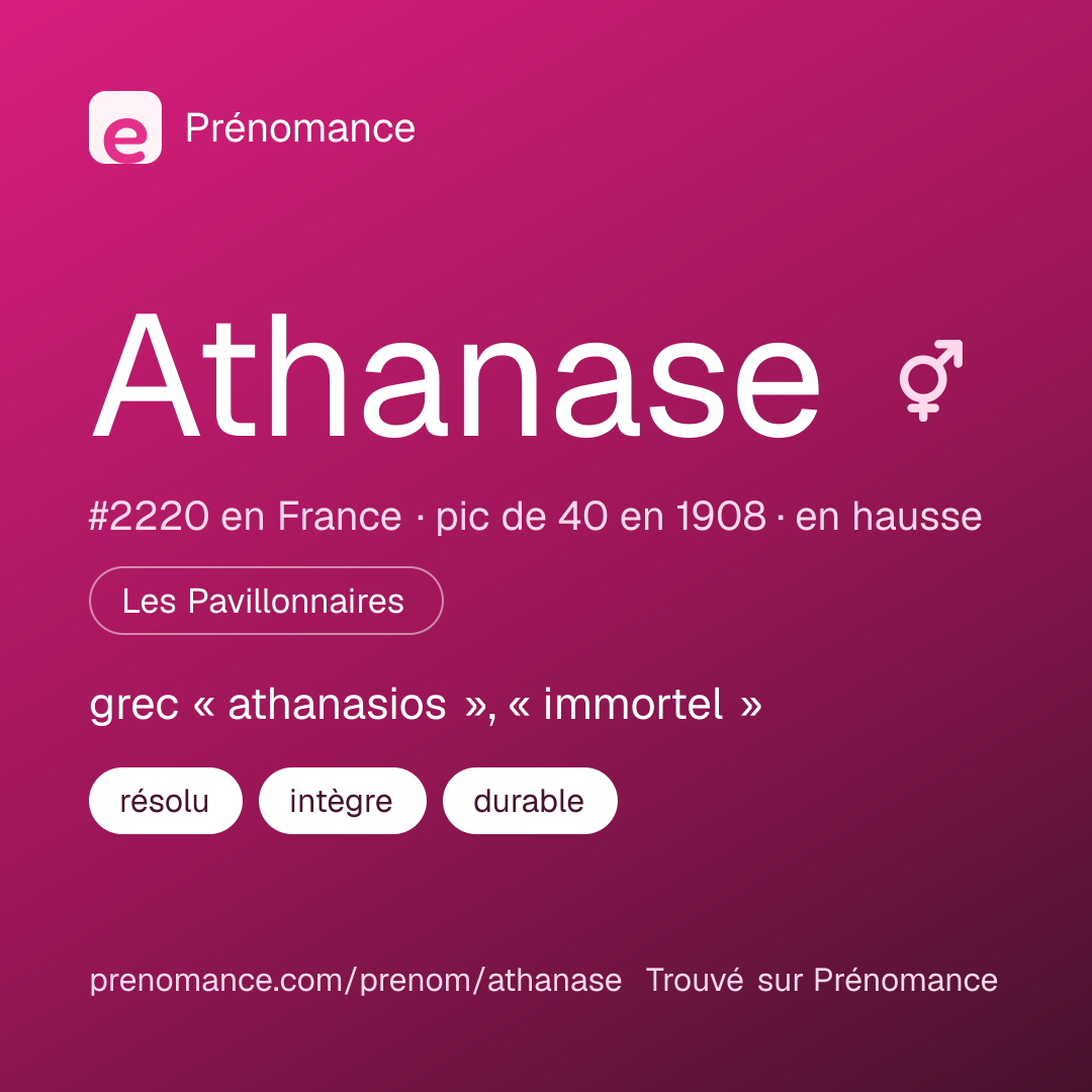 Carte de partage du prénom Athanase