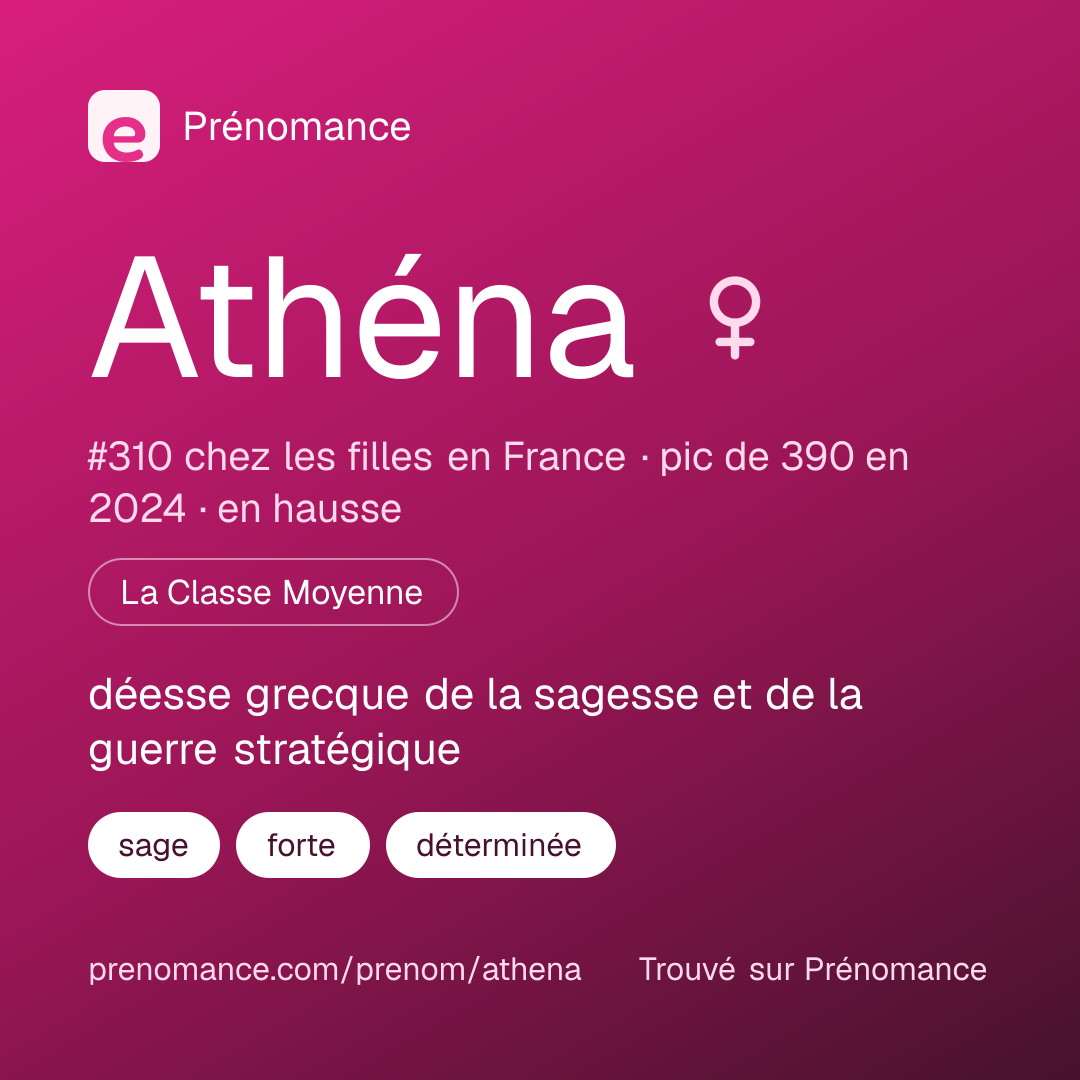 Carte de partage du prénom Athéna