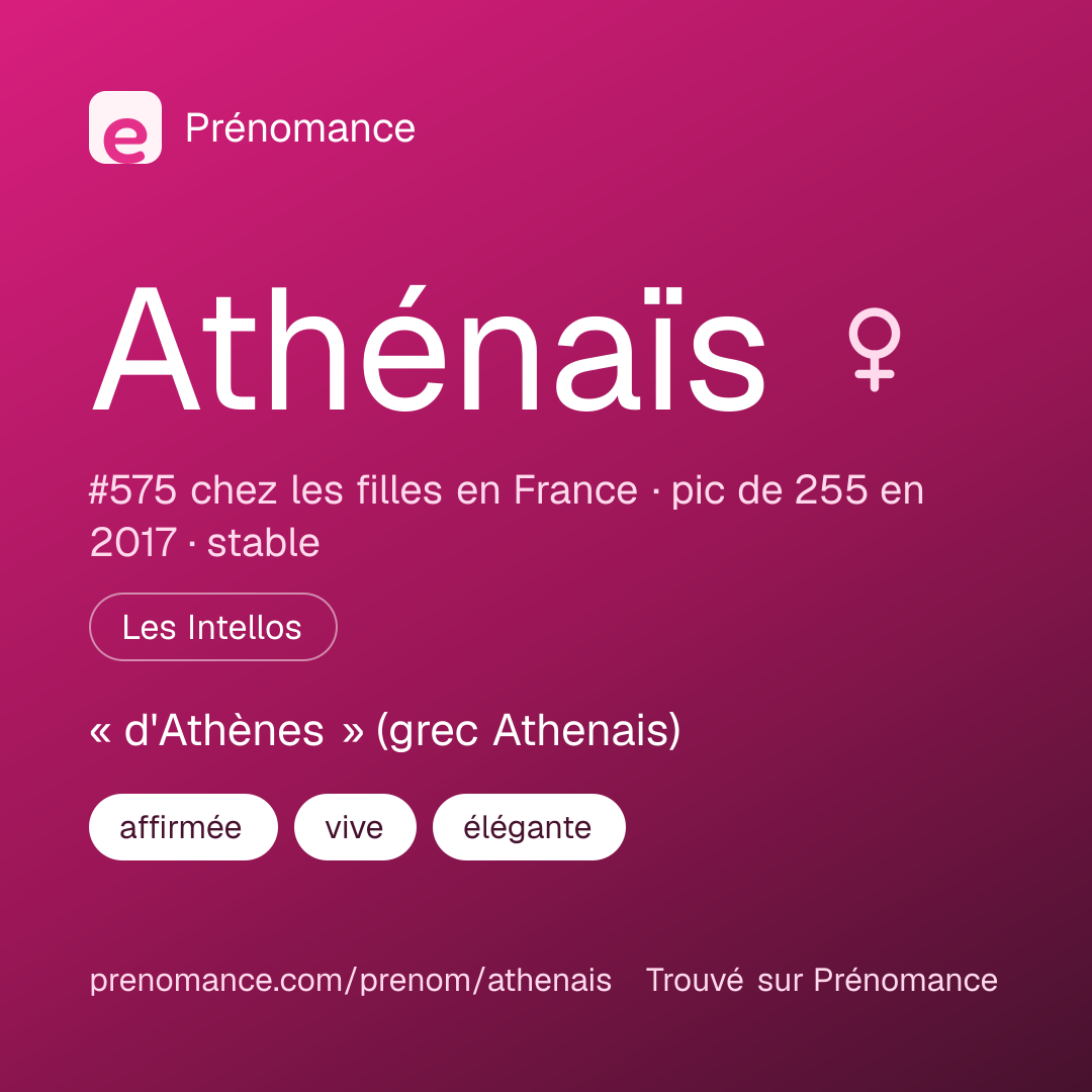 Carte de partage du prénom Athénaïs