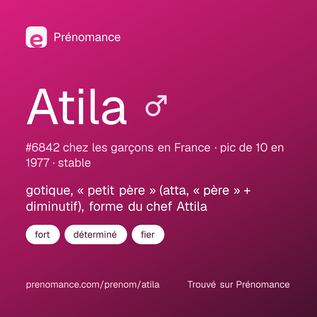 Carte de partage du prénom Atila
