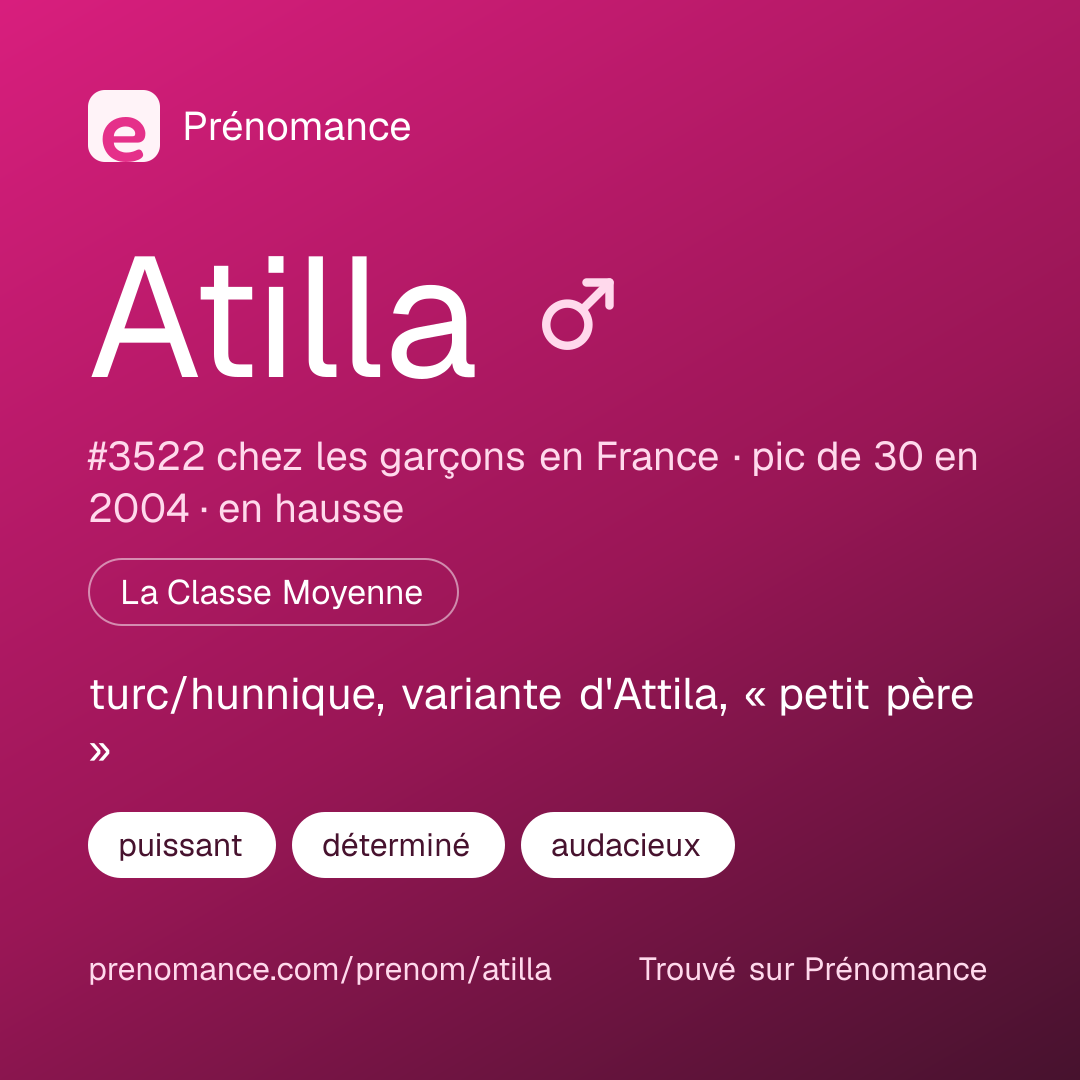 Carte de partage du prénom Atilla
