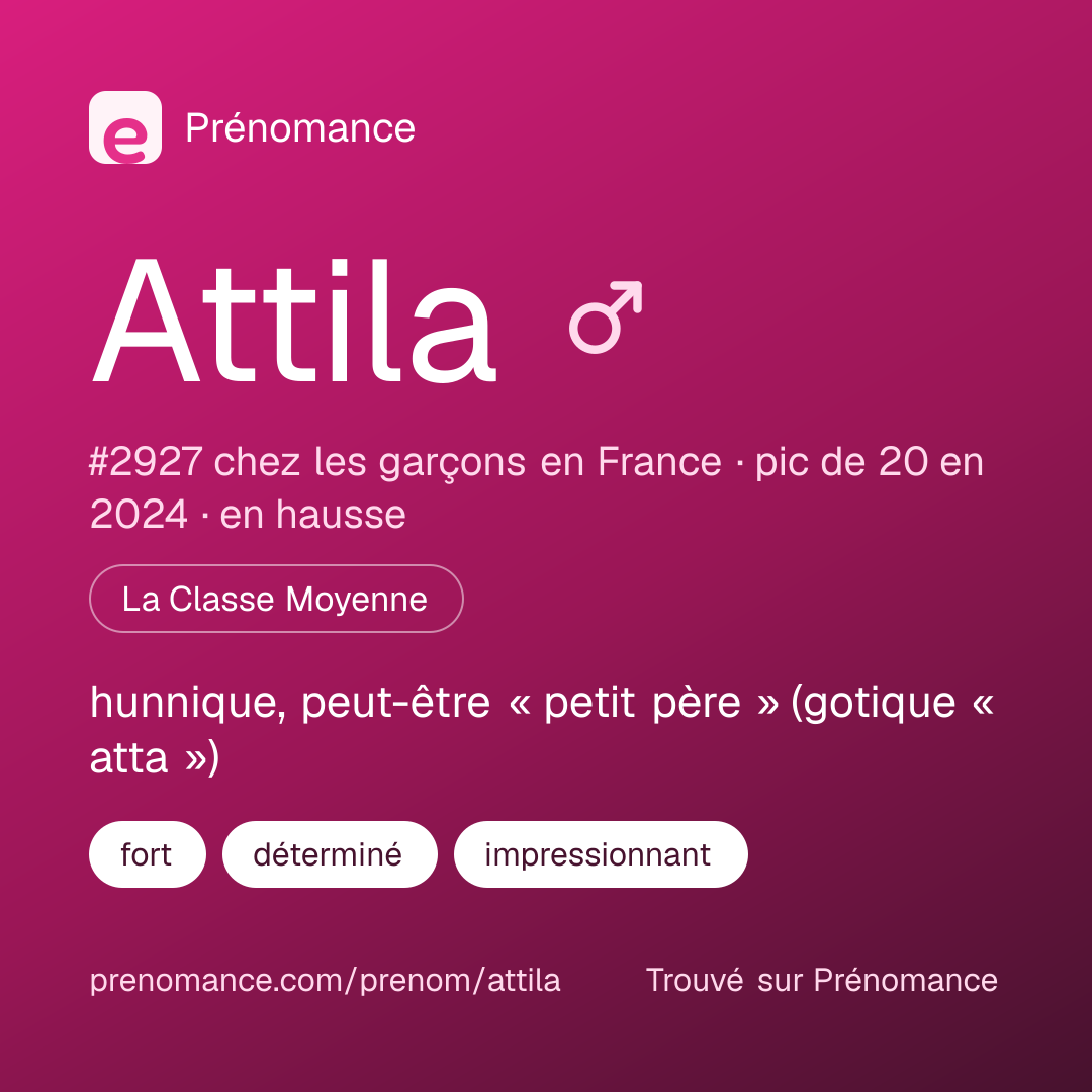 Carte de partage du prénom Attila