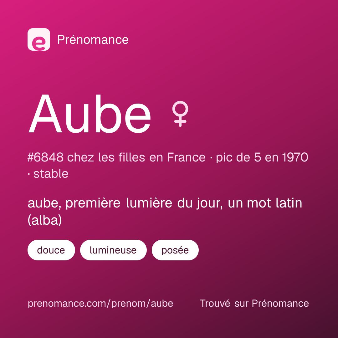 Carte de partage du prénom Aube