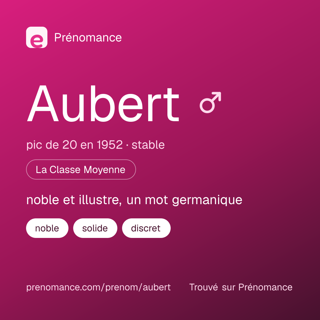 Carte de partage du prénom Aubert