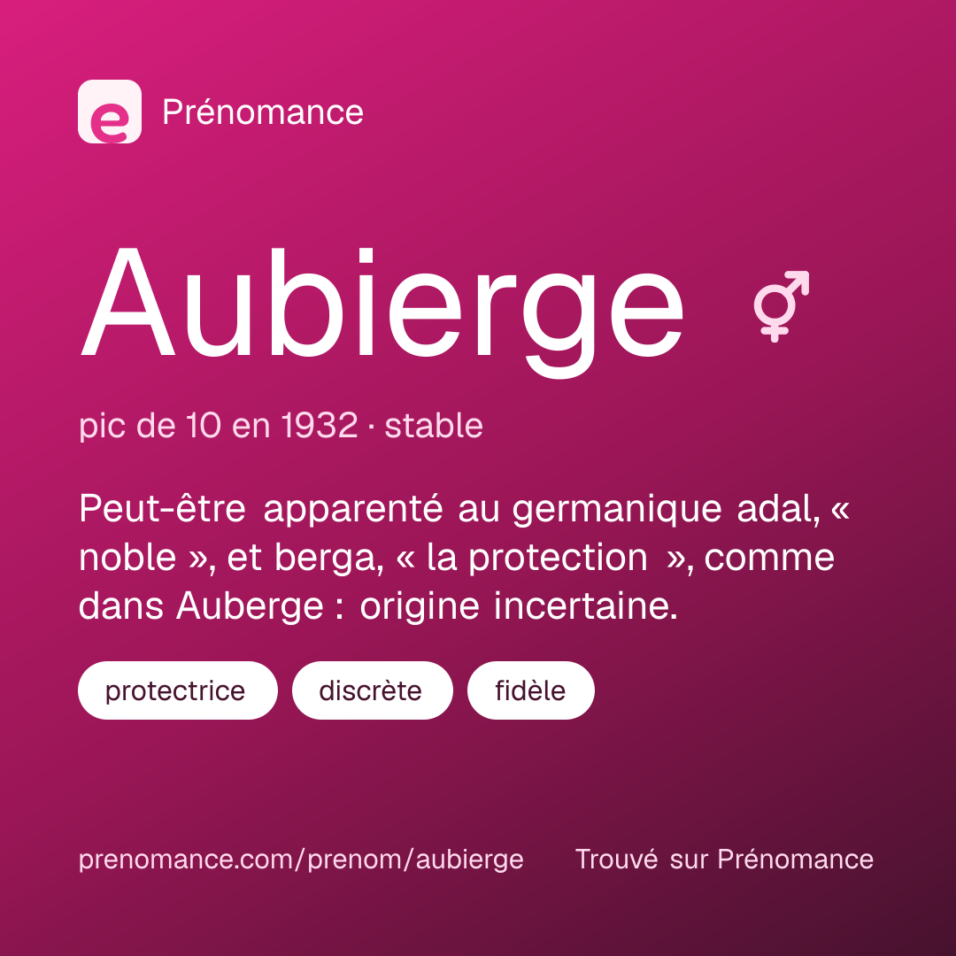 Carte de partage du prénom Aubierge