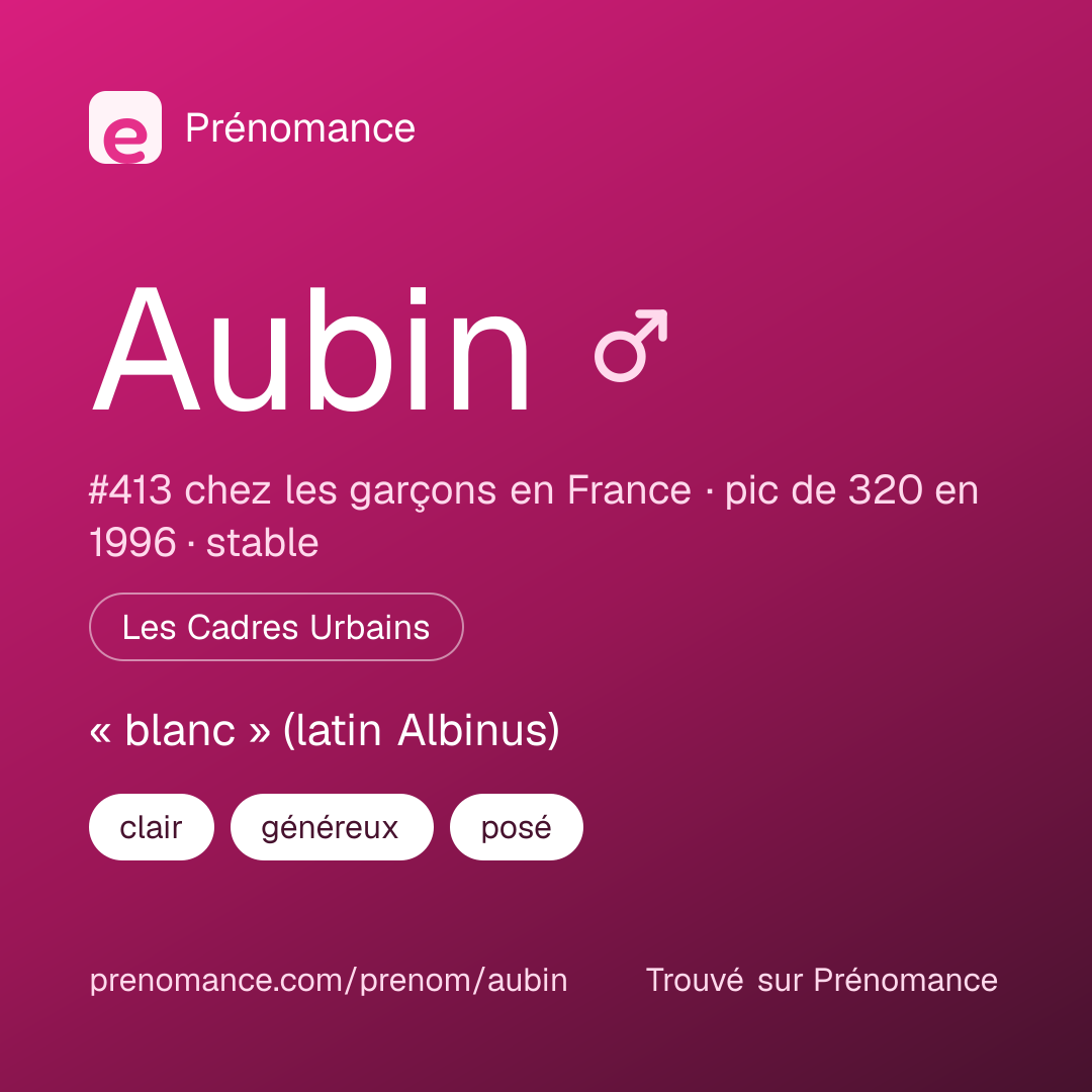 Carte de partage du prénom Aubin