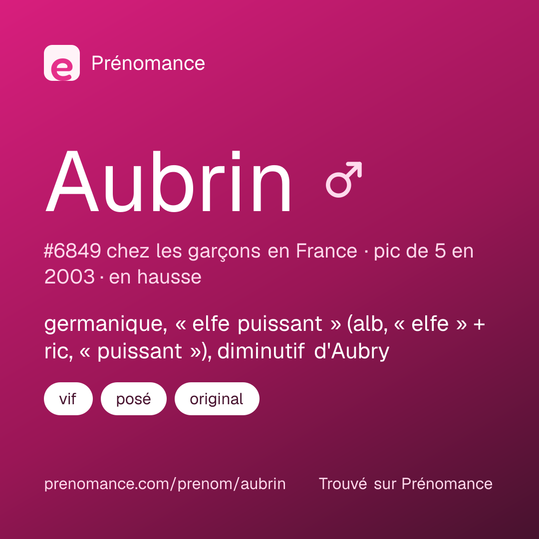 Carte de partage du prénom Aubrin