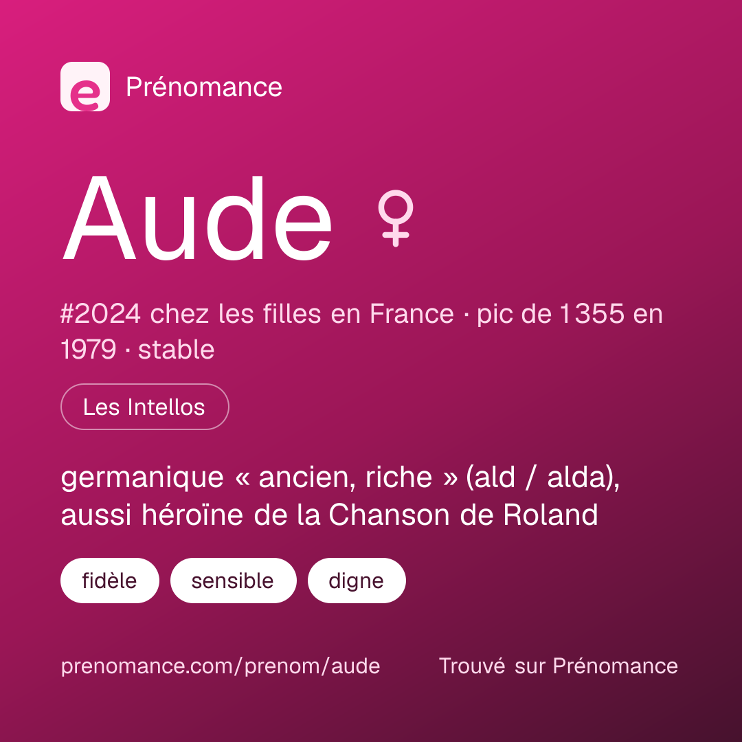 Carte de partage du prénom Aude