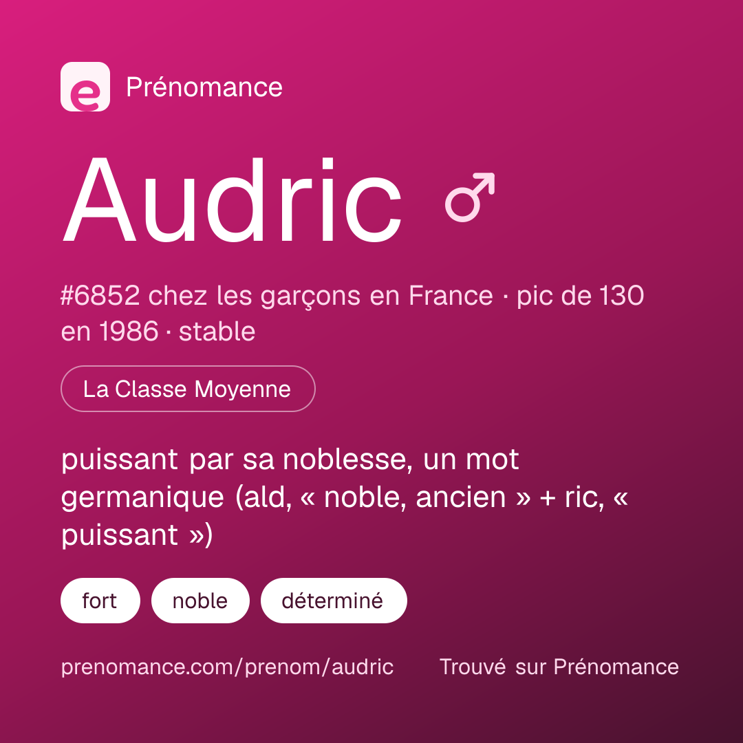 Carte de partage du prénom Audric