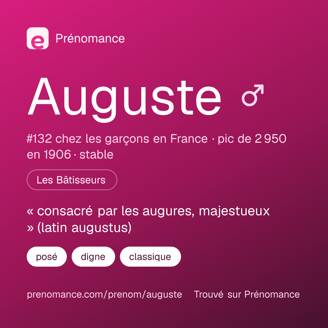 Carte de partage du prénom Auguste