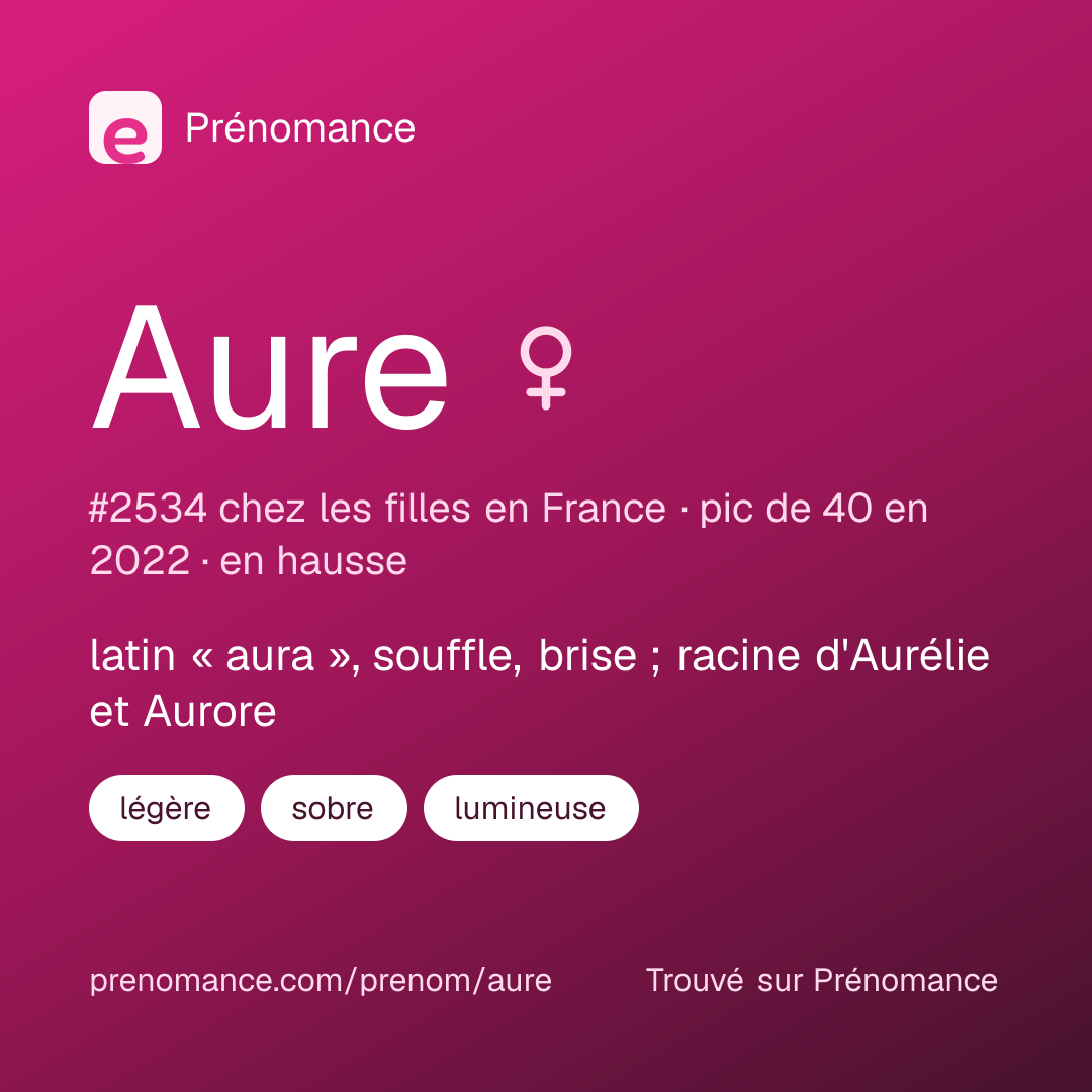 Carte de partage du prénom Aure