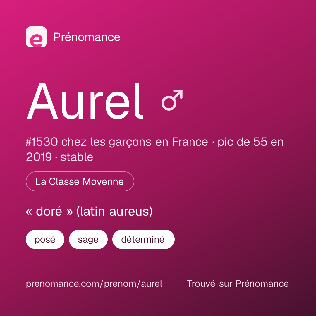 Carte de partage du prénom Aurel