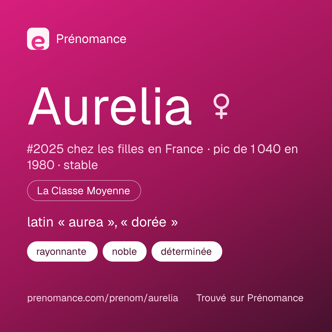 Carte de partage du prénom Aurelia