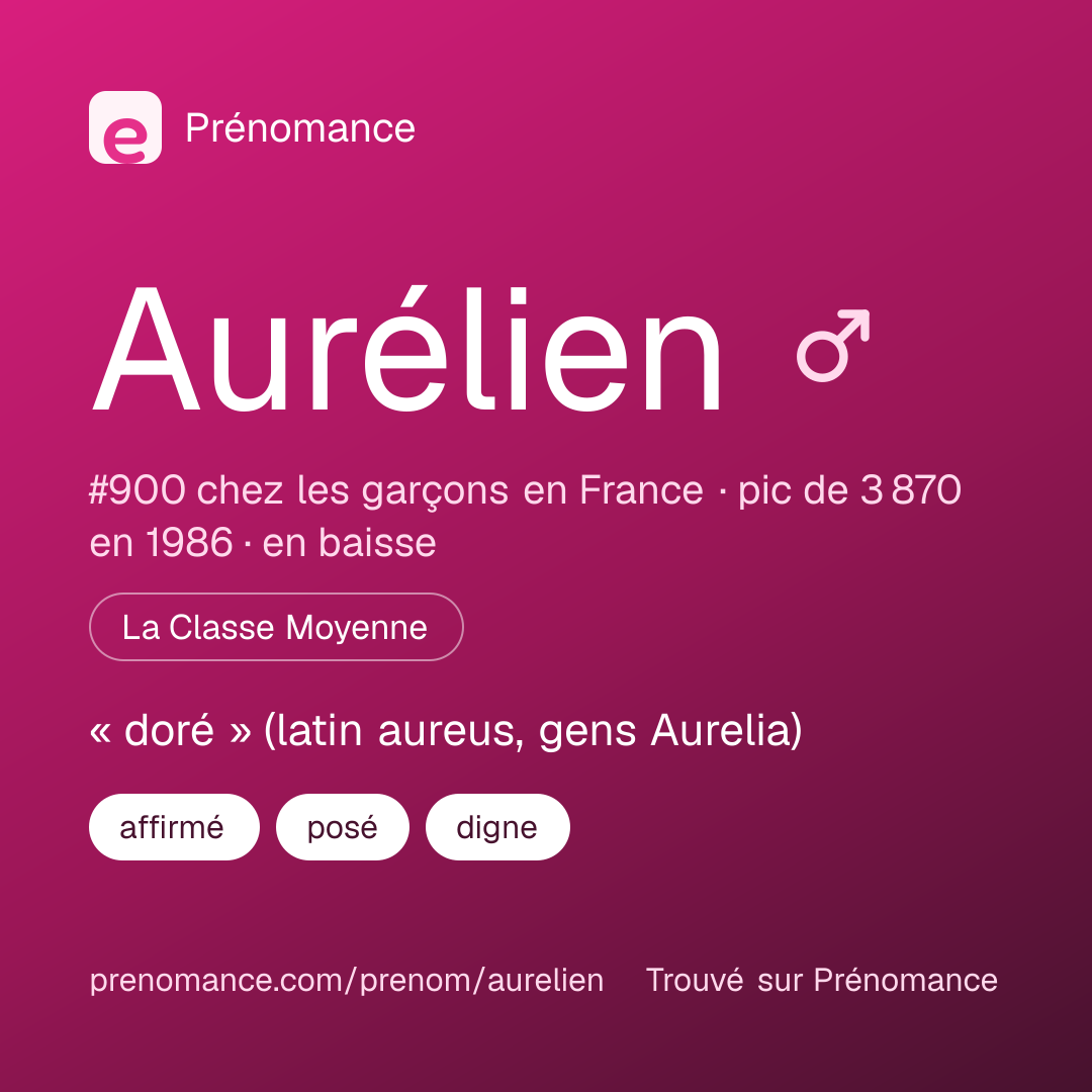 Carte de partage du prénom Aurélien