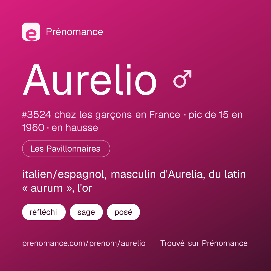 Carte de partage du prénom Aurelio