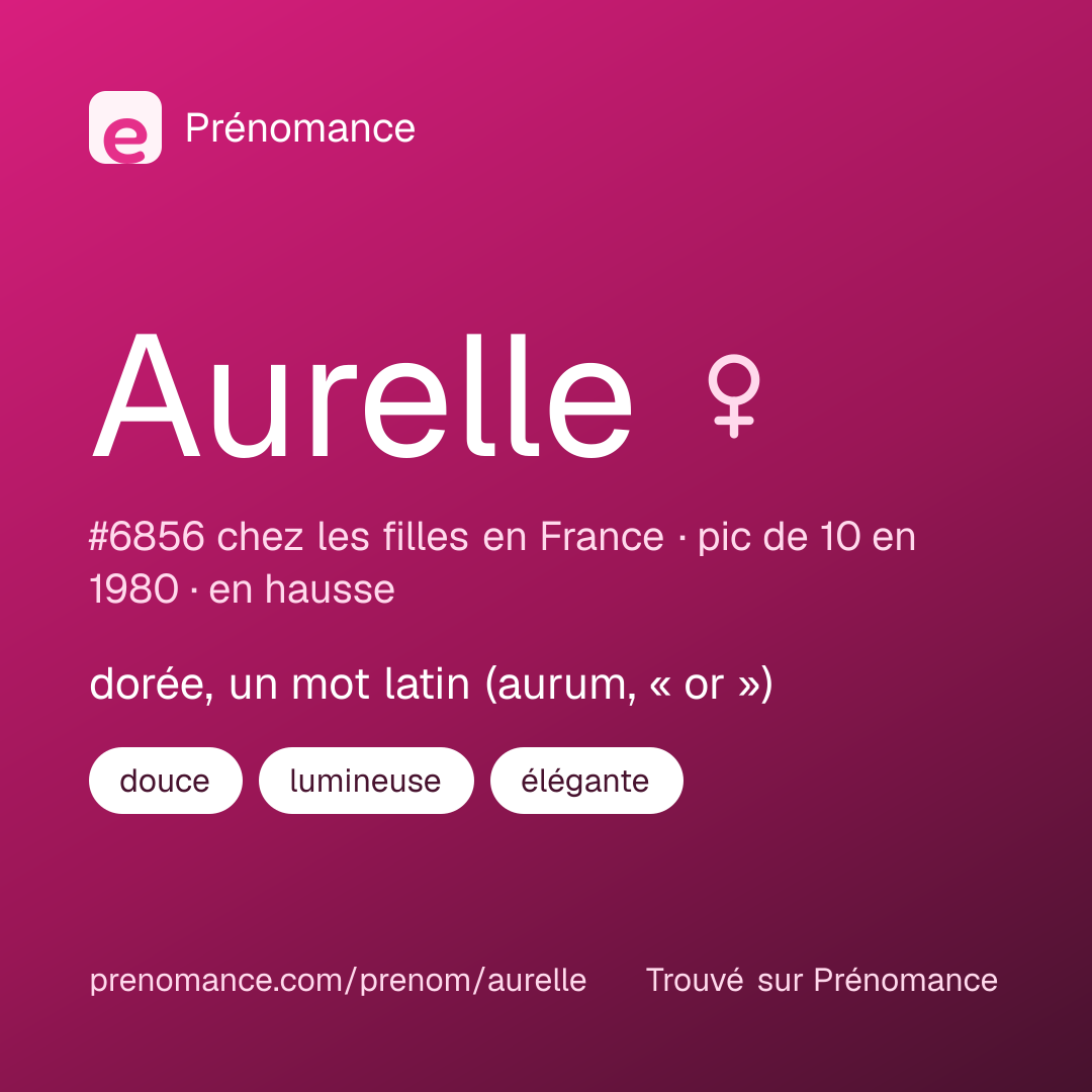 Carte de partage du prénom Aurelle