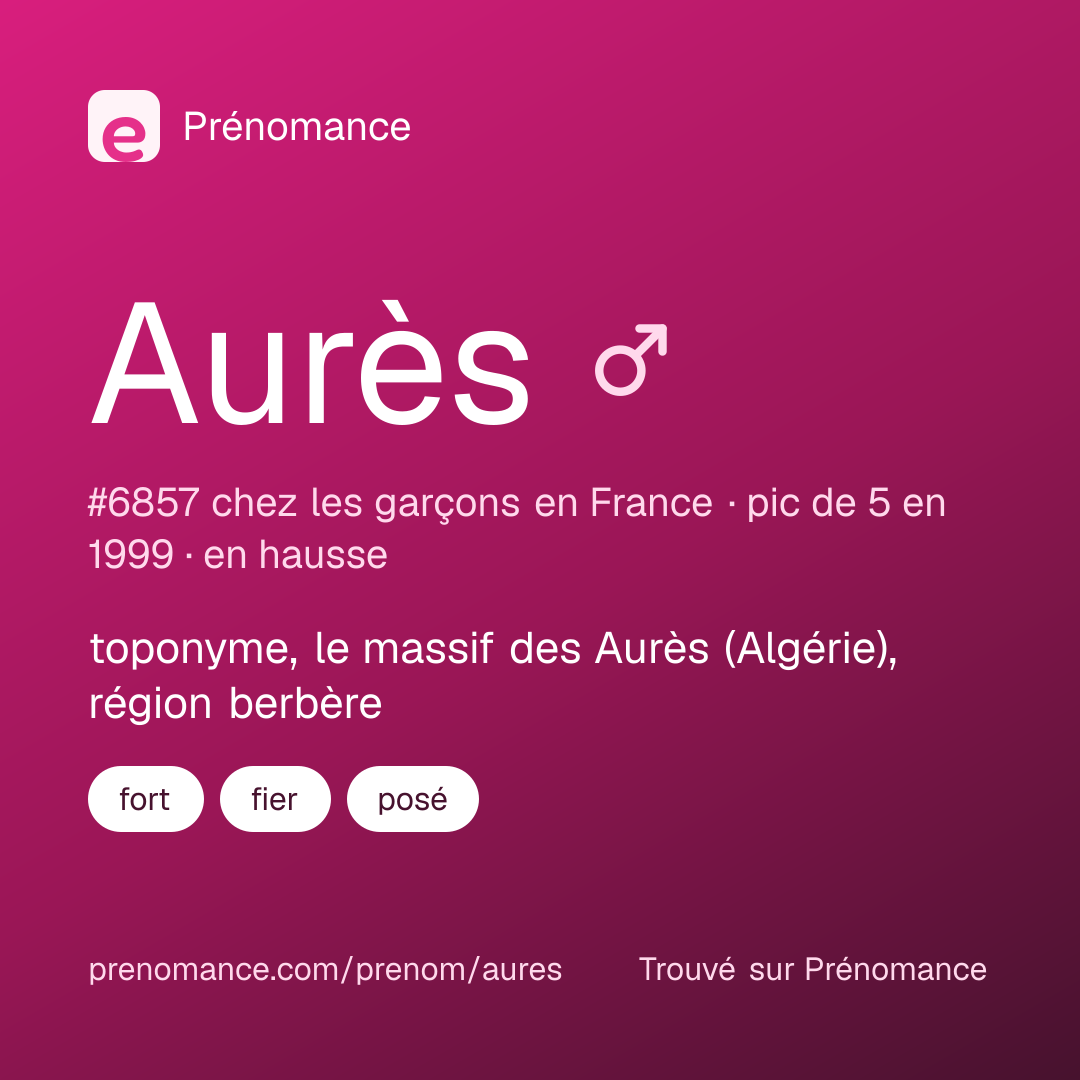 Carte de partage du prénom Aurès