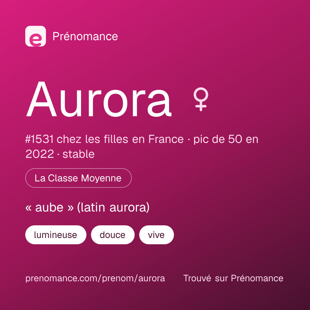 Carte de partage du prénom Aurora
