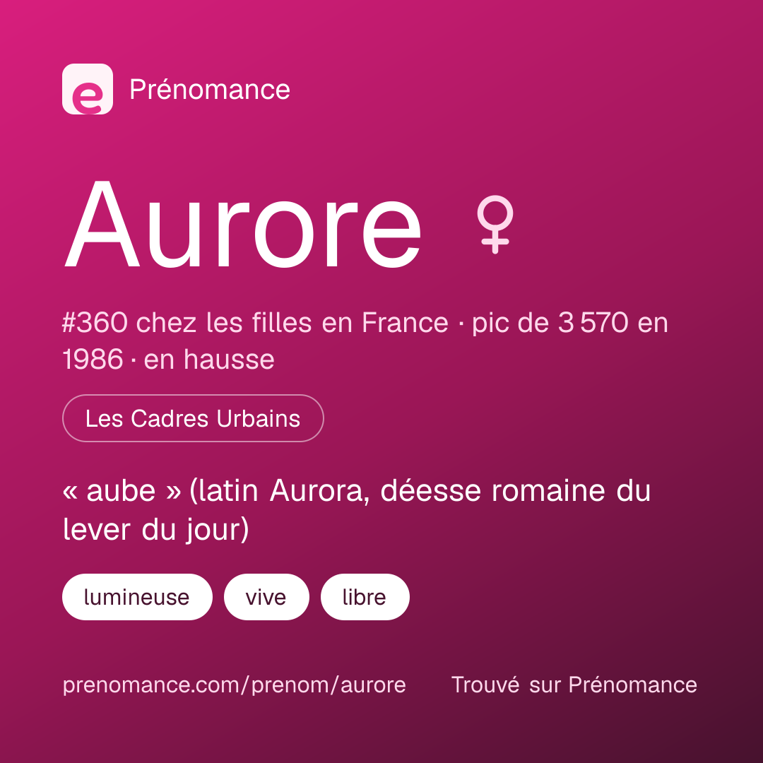Carte de partage du prénom Aurore