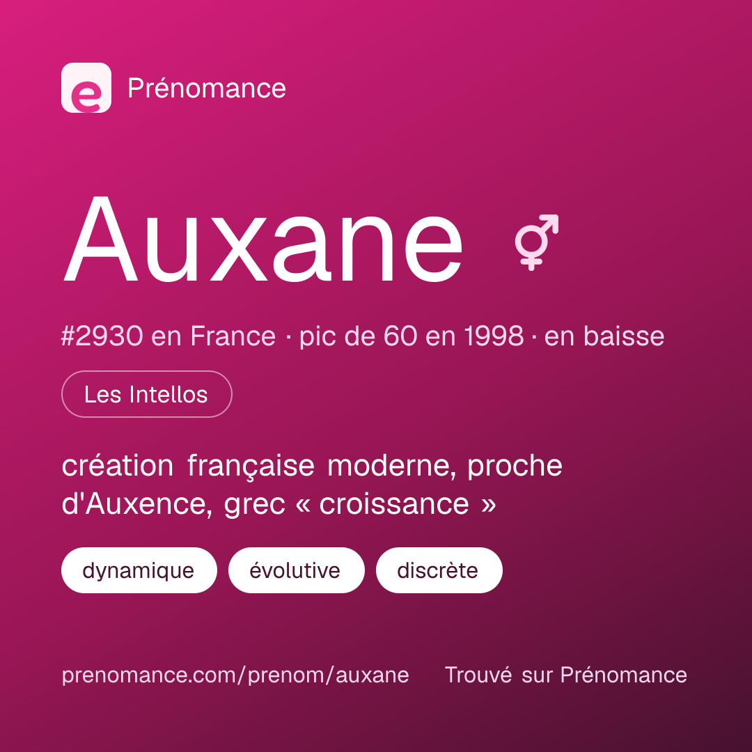 Carte de partage du prénom Auxane