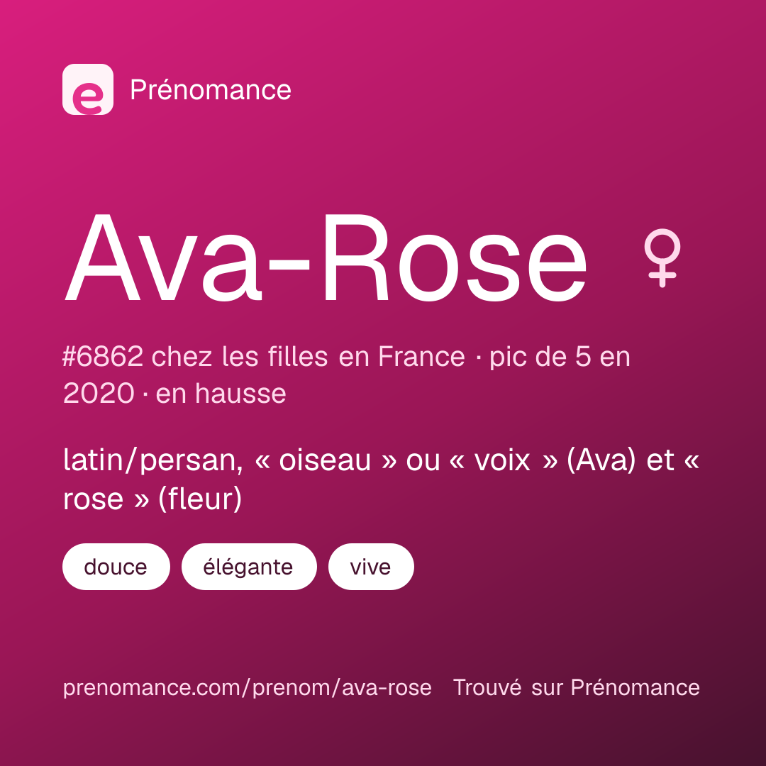Carte de partage du prénom Ava-Rose