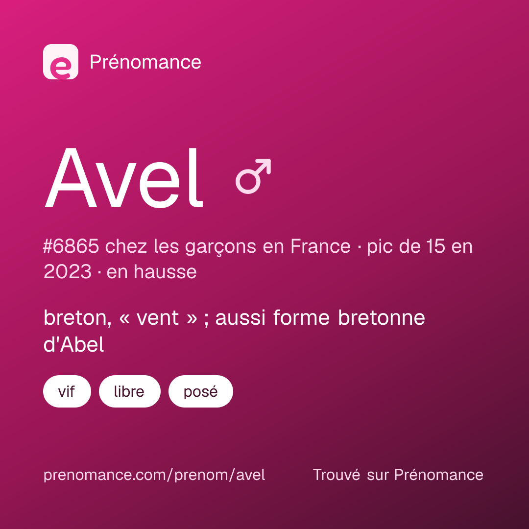 Carte de partage du prénom Avel